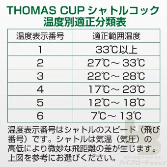 THOMAS CUP（トマスカップ）スーパートーナメント5 SUPER TOURNAMENT 5 シャトルコック3ダース（36個入）