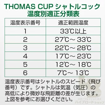 THOMAS CUP（トマスカップ）スーパートーナメント9 SUPER TOURNAMENT 9 シャトルコック1ダース（12個入）