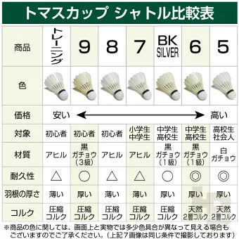 THOMAS CUP（トマスカップ）スーパートーナメント9 SUPER TOURNAMENT 9 シャトルコック1ダース（12個入）